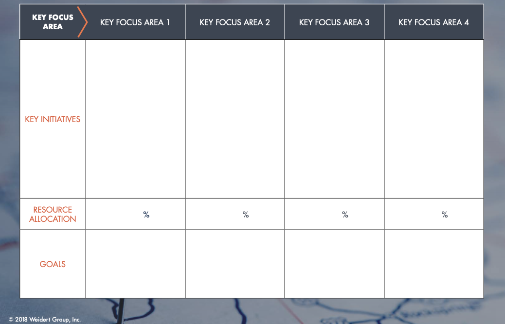 Quarterly Sales Plan Template Template Business Format